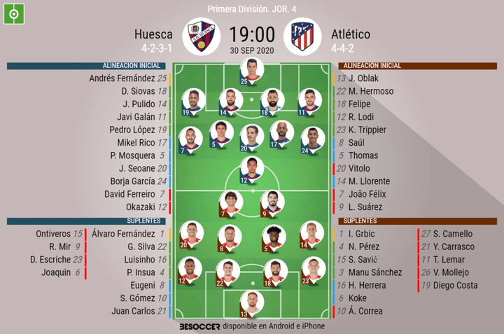 Les compos officielles du match de Liga entre Huesca et l'Atlético de Madrid