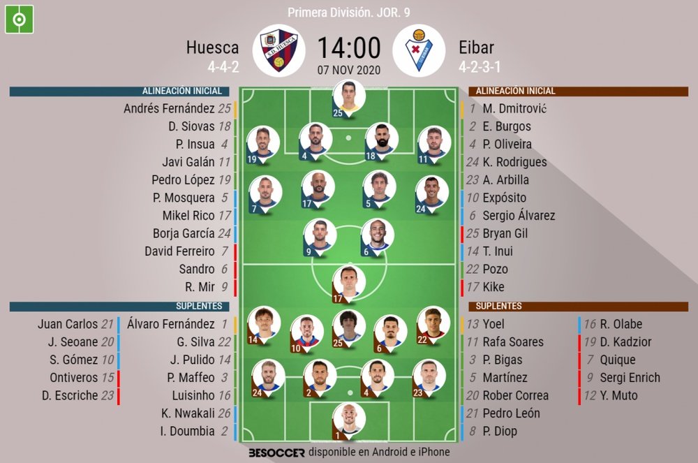 Alineaciones confirmadas para el SD Huesca-Eibar. BeSoccer