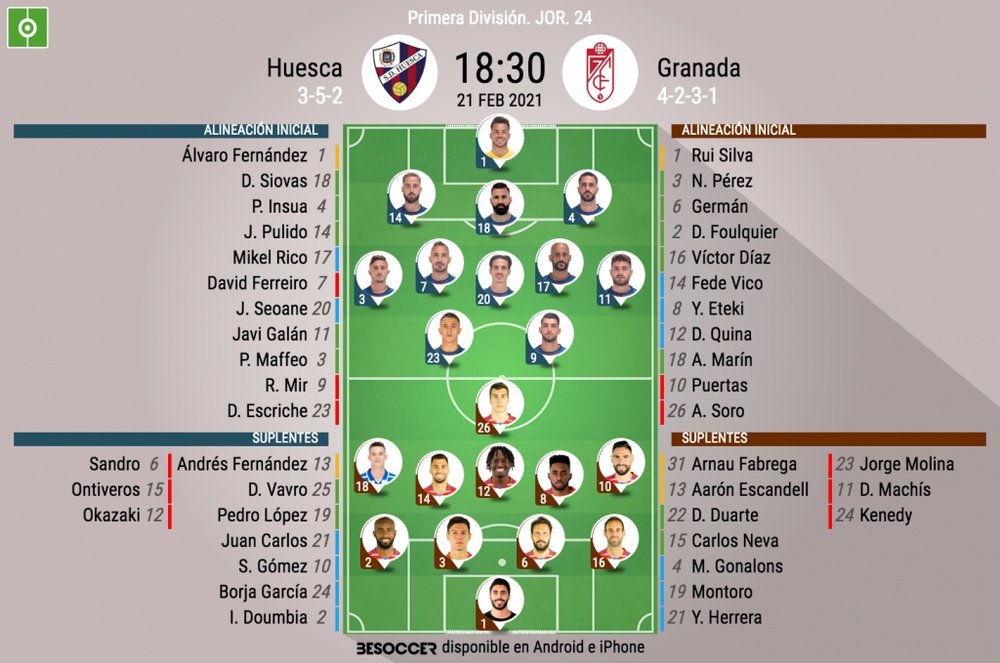 Alineaciones confirmadas para el SD Huesca-Granada. BeSoccer