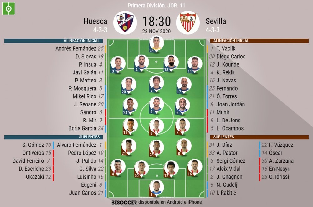 Onces oficiales de SD Huesca y Sevilla. BeSoccer