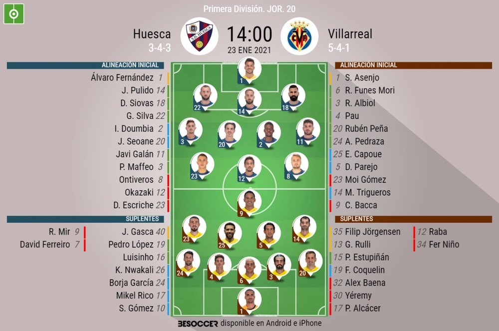 Onces oficiales de SD Huesca y Villarreal. BeSoccer