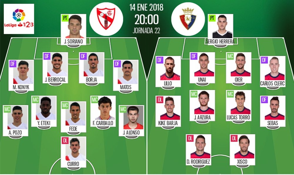 Alineaciones de Sevilla Atlético y Osasuna para la Jornada 22 de Segunda División 17-18. BeSoccer