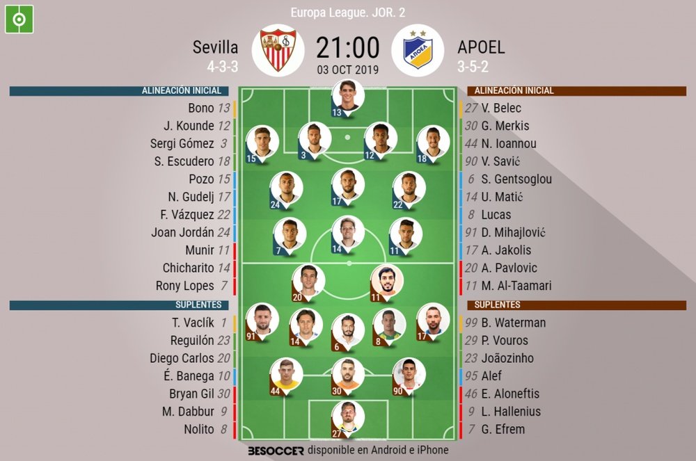 Onces confirmados de Sevilla y APOEL de Nicosia. BeSoccer