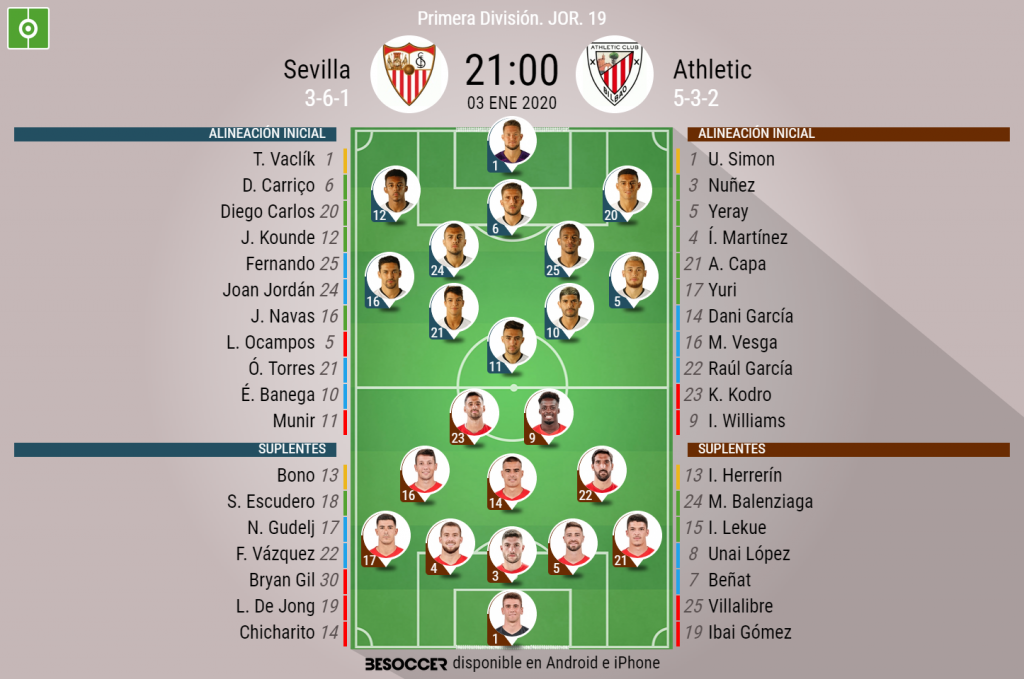 Alineaciones de athletic contra sevilla fc