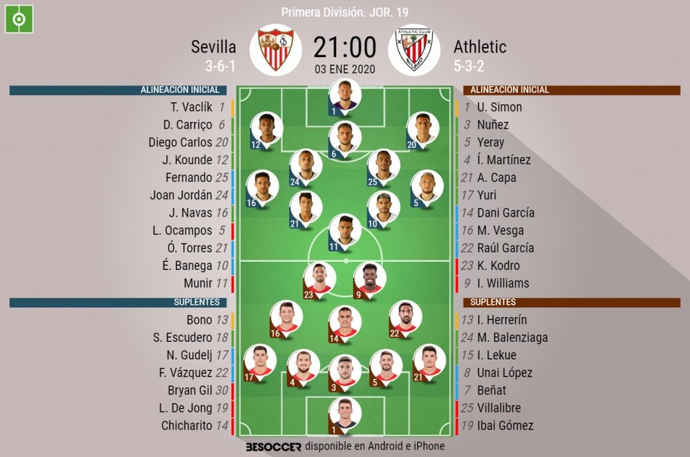 Alineaciones oficiales de Sevilla y Athletic. BeSoccer