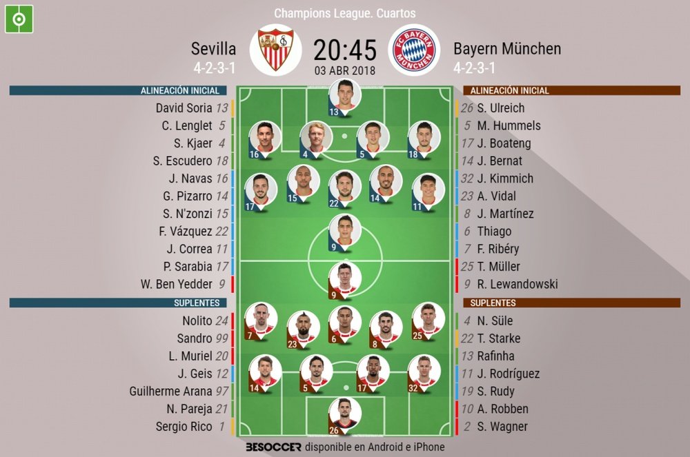 Alineaciones del Sevilla-Bayern para la ida de los cuartos de final de la Champions 2017-18.BeSoccer