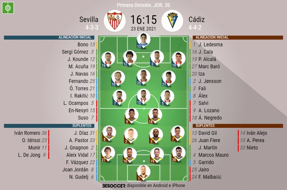 Alineaciones confirmadas para el Sevilla-Cádiz. BeSoccer