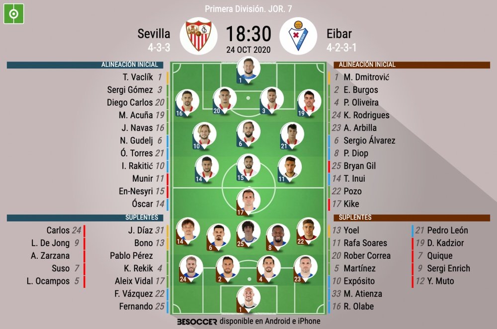 Alineaciones confirmadas de Sevilla y Eibar. BeSoccer