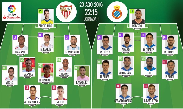 Alineaciones de Sevilla y Espanyol para el encuentro de la jornada 1 de Primera 2016-17. BeSoccer