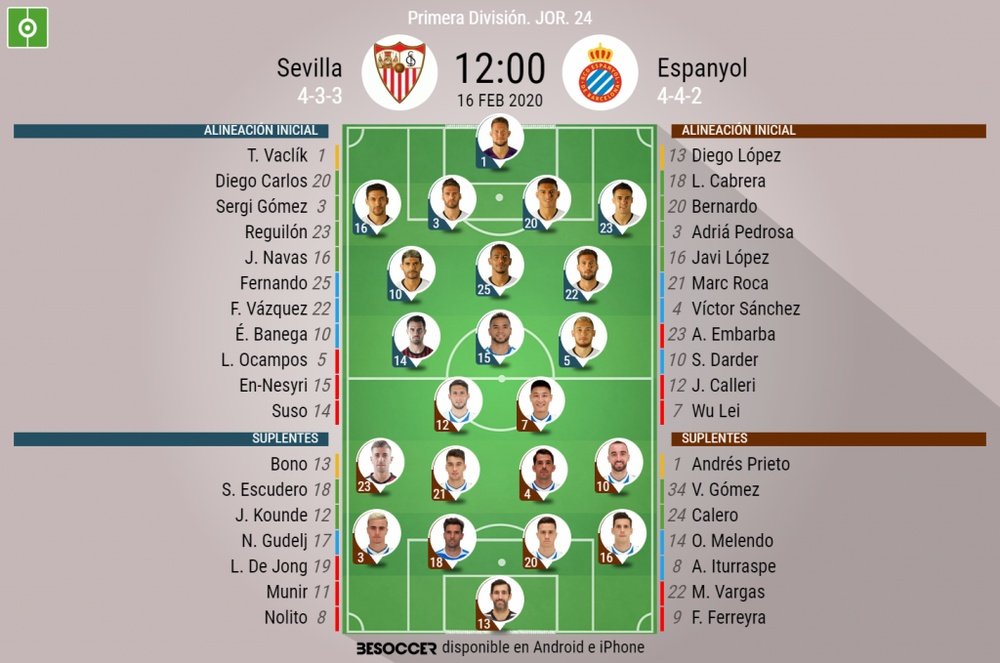Alineaciones confirmadas de Sevilla y Espanyol. BeSoccer