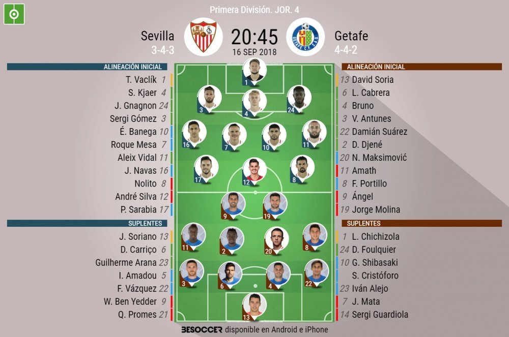Alineaciones de Sevilla y Getafe para el partido correspondiente a la jornada 4 de LaLiga. BeSoccer