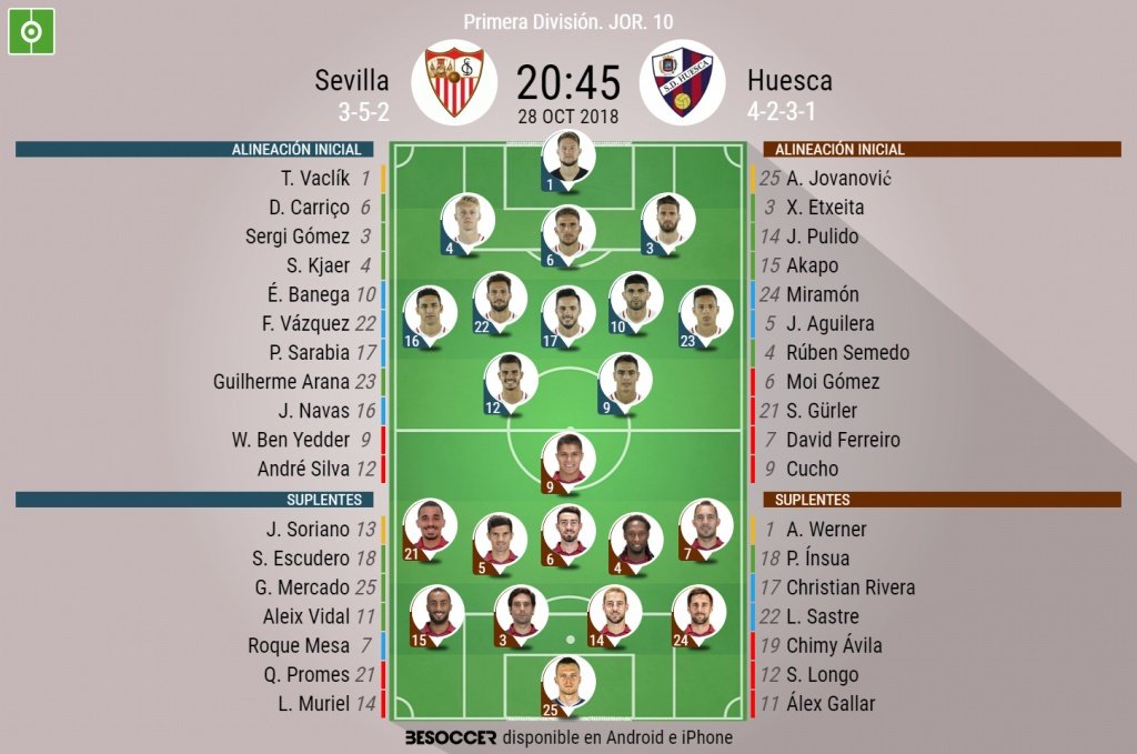 Alineaciones de Sevilla y Huesca en la jornada 10 de Primera División 18-19. BeSoccer