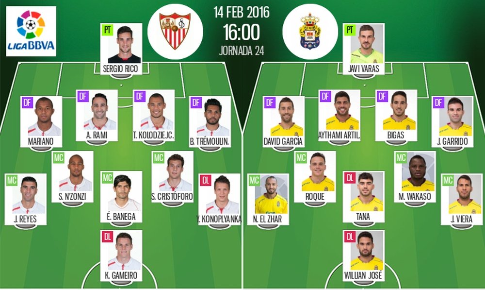 Alineaciones de Sevilla y Las Palmas en Jornada 24 de Liga BBVA 2015-2016. BeSoccer