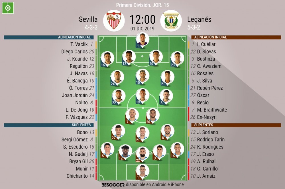 Alineaciones confirmadas de Sevilla y Leganés. BeSoccer