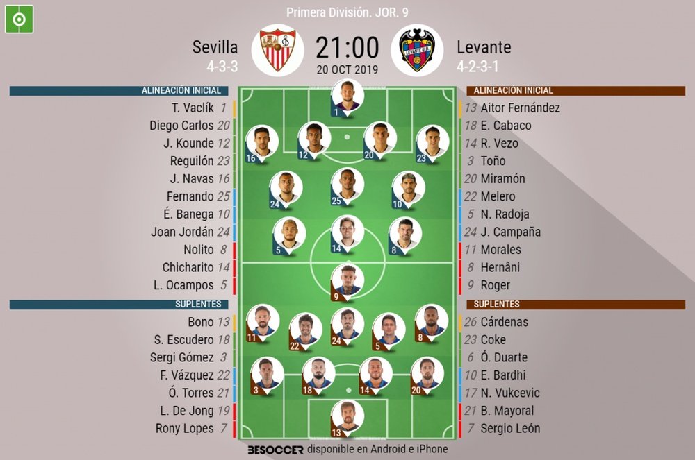 Onces oficiales de Sevilla y Levante. BeSoccer
