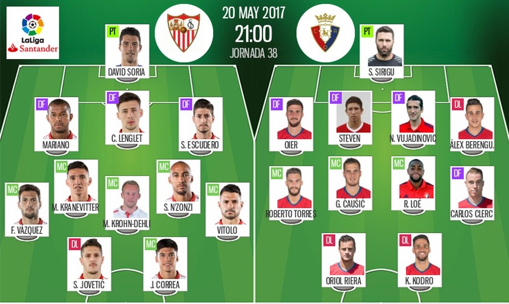 Alineaciones oficiales de Sevilla y Osasuna de la jornada 38 de LaLiga16-17. BeSoccer