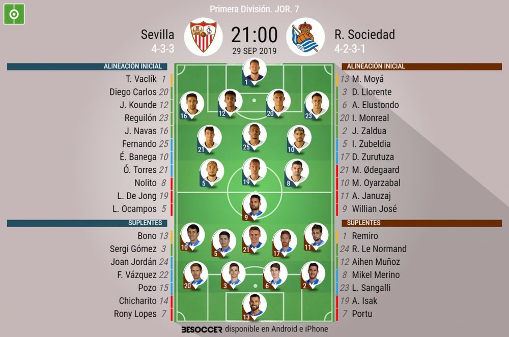 Onces confirmados de Sevilla y Real Sociedad. BeSoccer