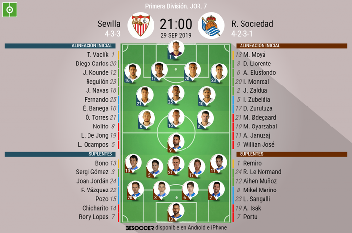 Un Sevilla con Koundé, Nolito y De Jong; Zurutuza y Januzaj, titulares