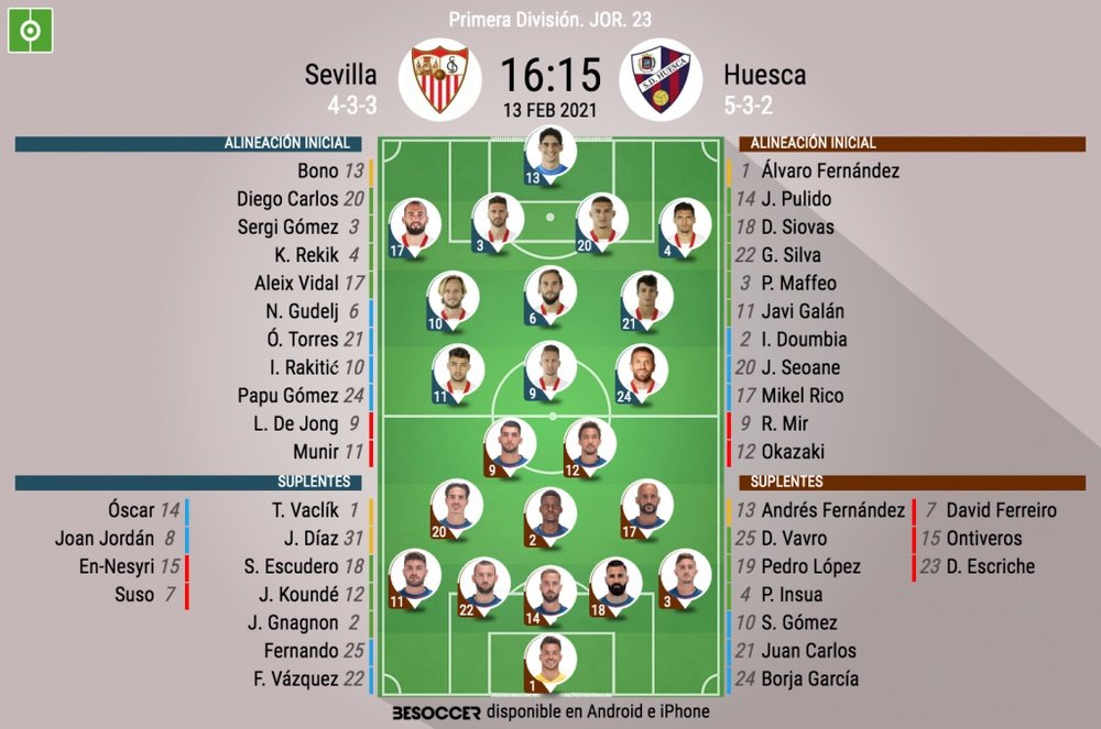 Alineaciones confirmadas para el Sevilla-SD Huesca. BeSoccer