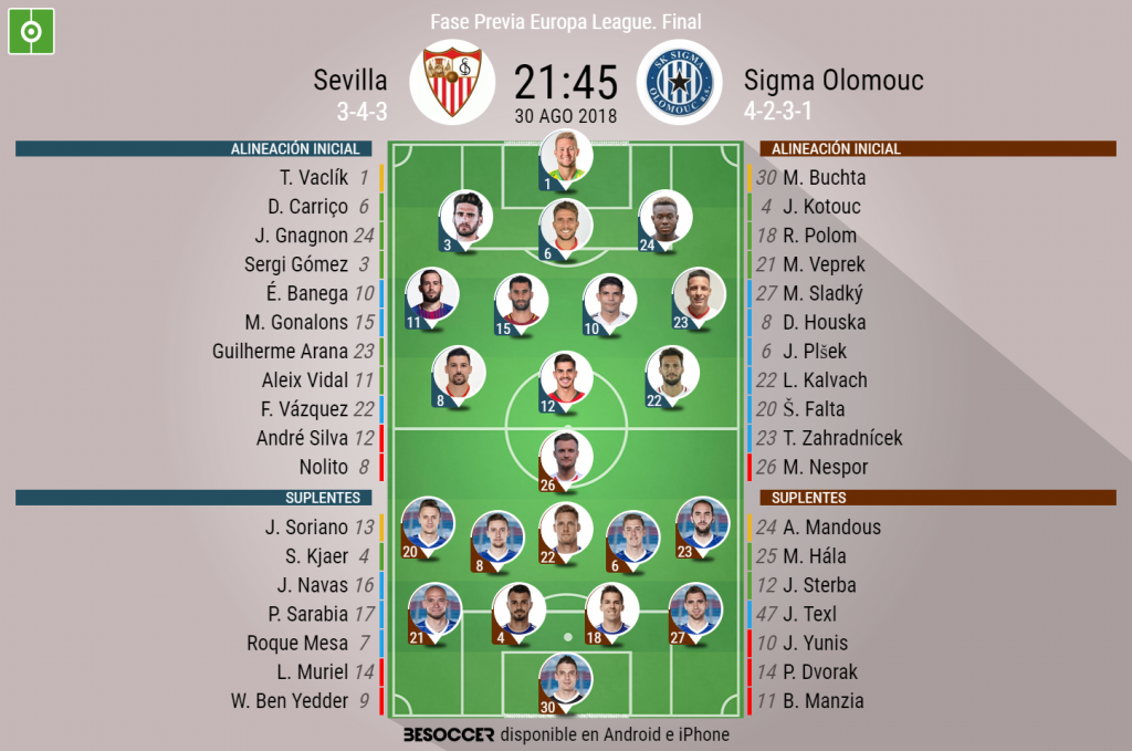 As Seguimos El Directo Del Sevilla Sigma Olomouc