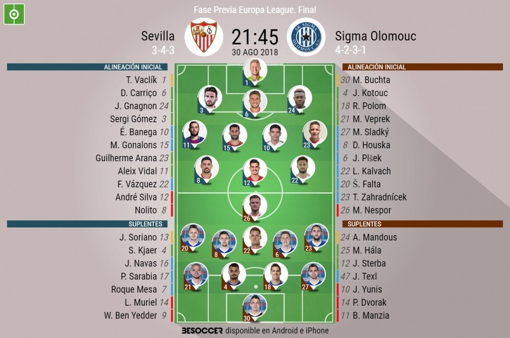 Onces de Sevilla y Sigma Olomouc para la vuelta del 'play off' de la Europa League. BeSoccer