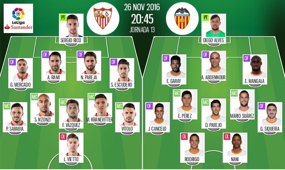 Alineaciones de Sevilla y Valencia para el encuentro de la jornada 13 de Primera 2016-17. BeSoccer
