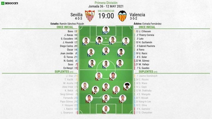 Así seguimos el directo del Sevilla - Valencia