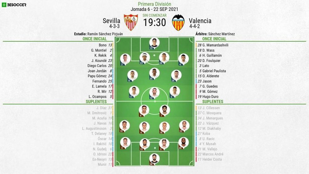 Alineaciones confirmadas para el Sevilla-Valencia. BeSoccer