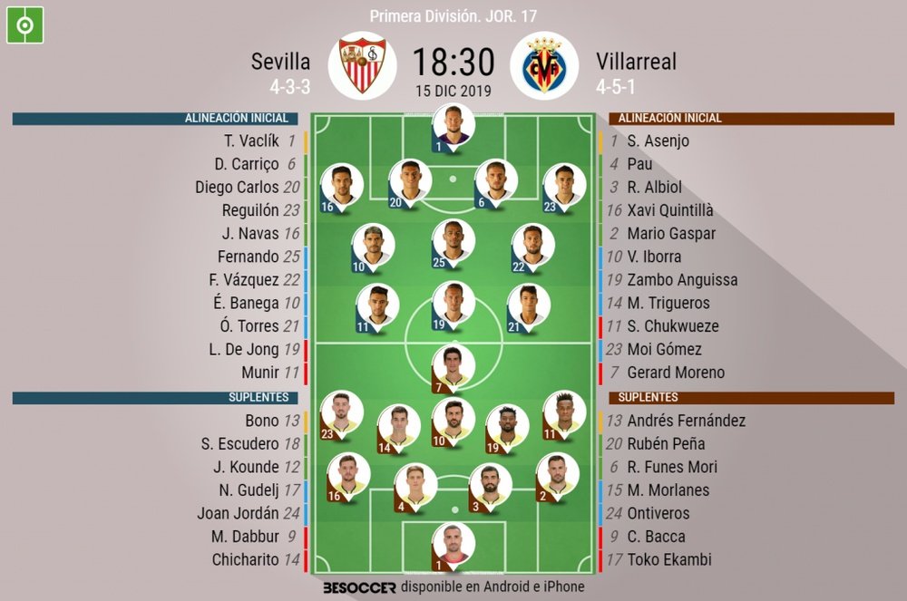Alineaciones oficiales de Sevilla y Villarreal. BeSoccer