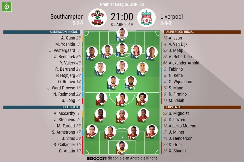 Onces de Southampton y Liverpool para la jornada 33 de la Premier. BeSoccer