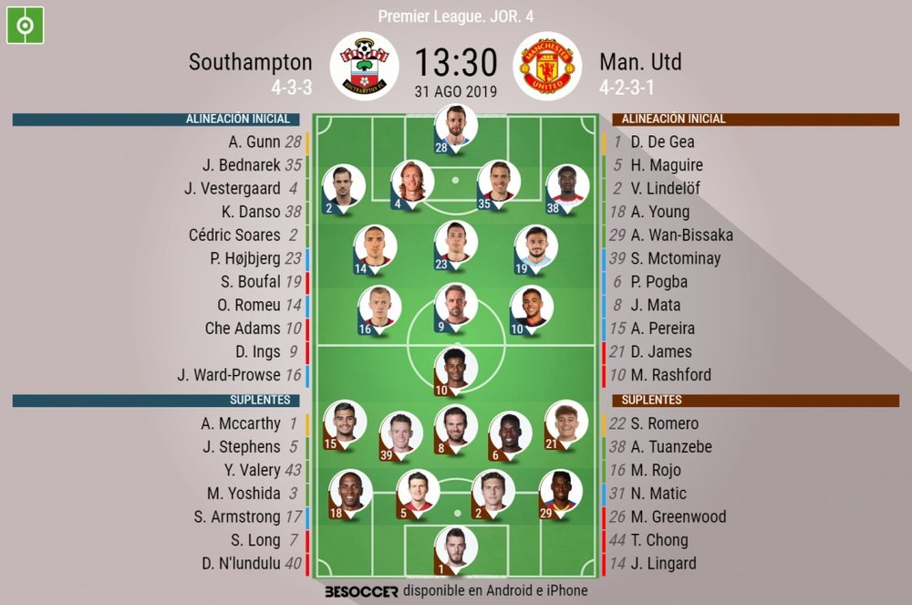 Alineaciones de Southampton y Manchester United para la jornada 4 de Premier League. BeSoccer