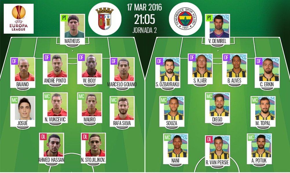 Alineaciones de Sporting Braga y Fenerbahçe en octavos de Europa League 15-16. BeSoccer