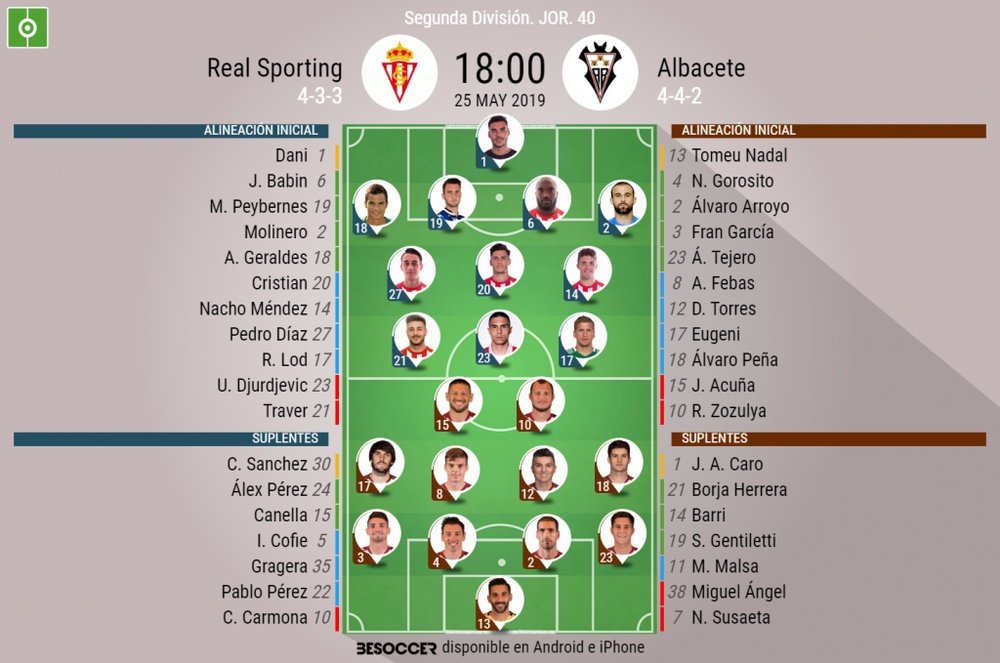 Alineaciones de Sporting y Albacete. BeSoccer