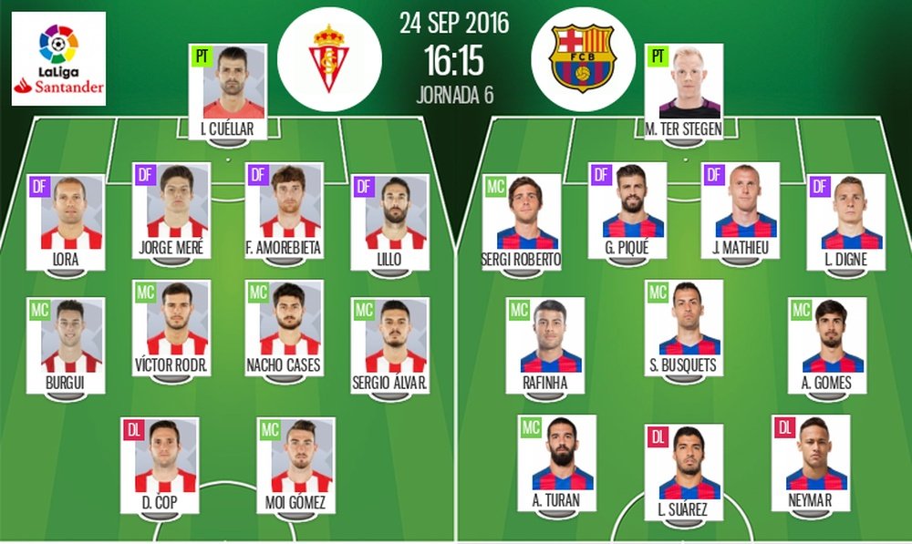 Alineaciones de Sporting de Gijón y Barcelona en Jornada 6 de LaLiga 16-17. BeSoccer