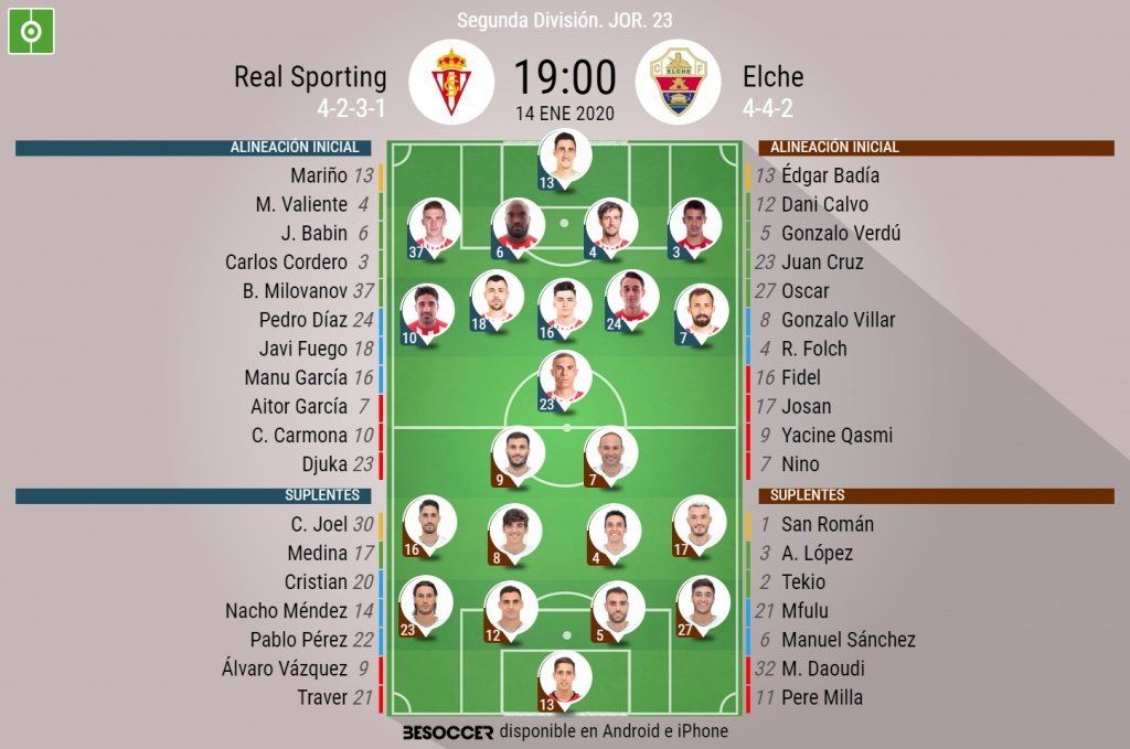 Alineaciones oficiales de Sporting de Gijón y Elche. BeSoccer