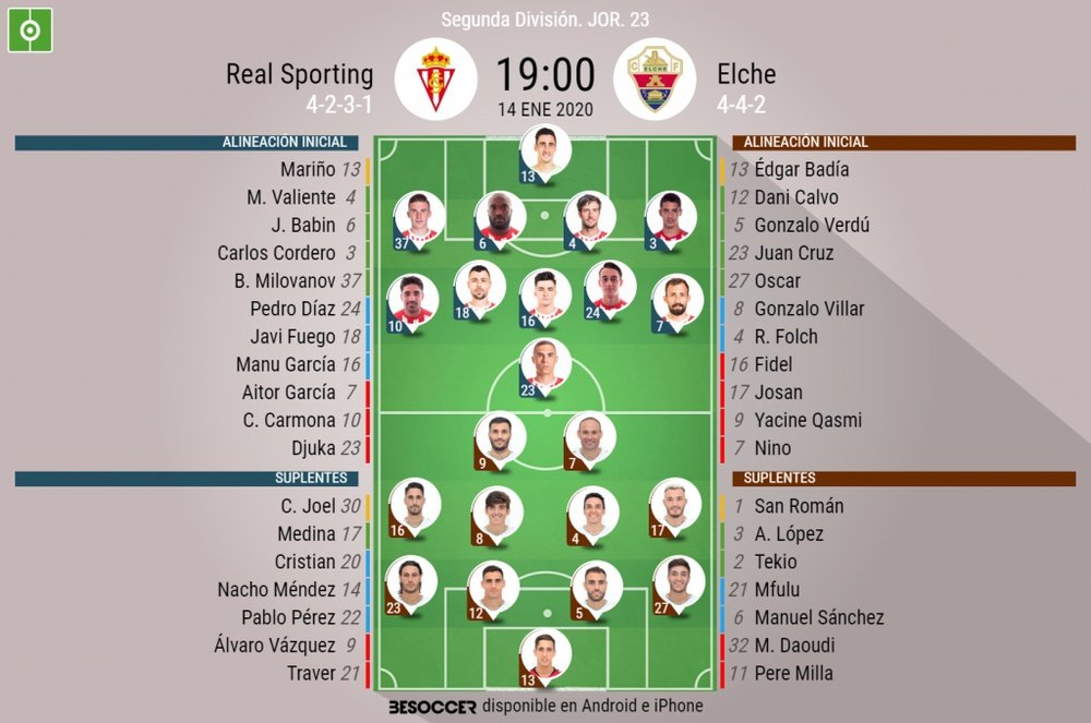 Alineaciones oficiales de Sporting de Gijón y Elche. BeSoccer