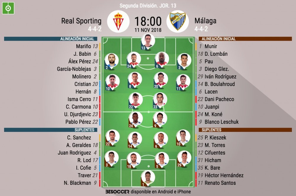 Onces confirmados de Sporting y Málaga. BeSoccer