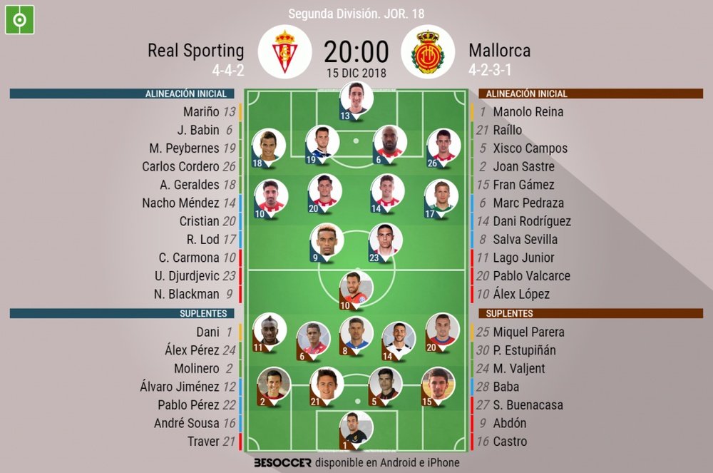 Onces oficiales de Sporting y Mallorca. BeSoccer