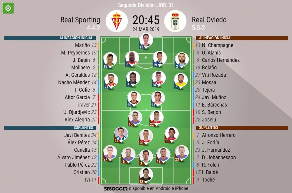 Alineaciones de Sporting y Oviedo. BeSoccer