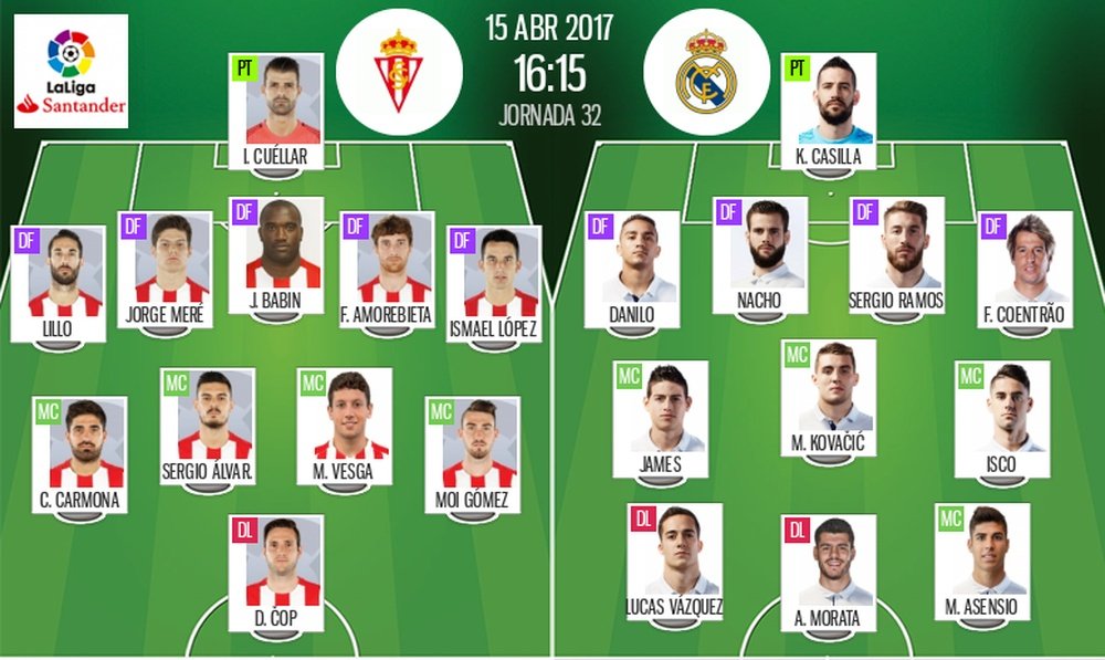 Official lineups of La Liga clash between Sporting Gijon and Real Madrid. BeSoccer