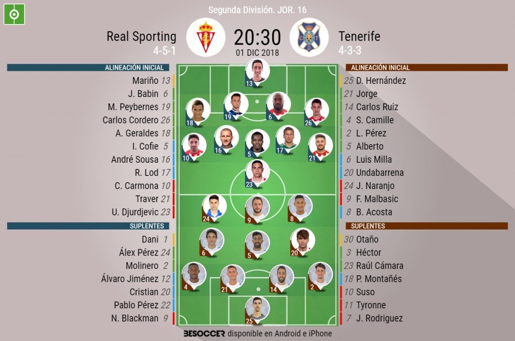 Sporting de Gijón - Tenerife, en directo
