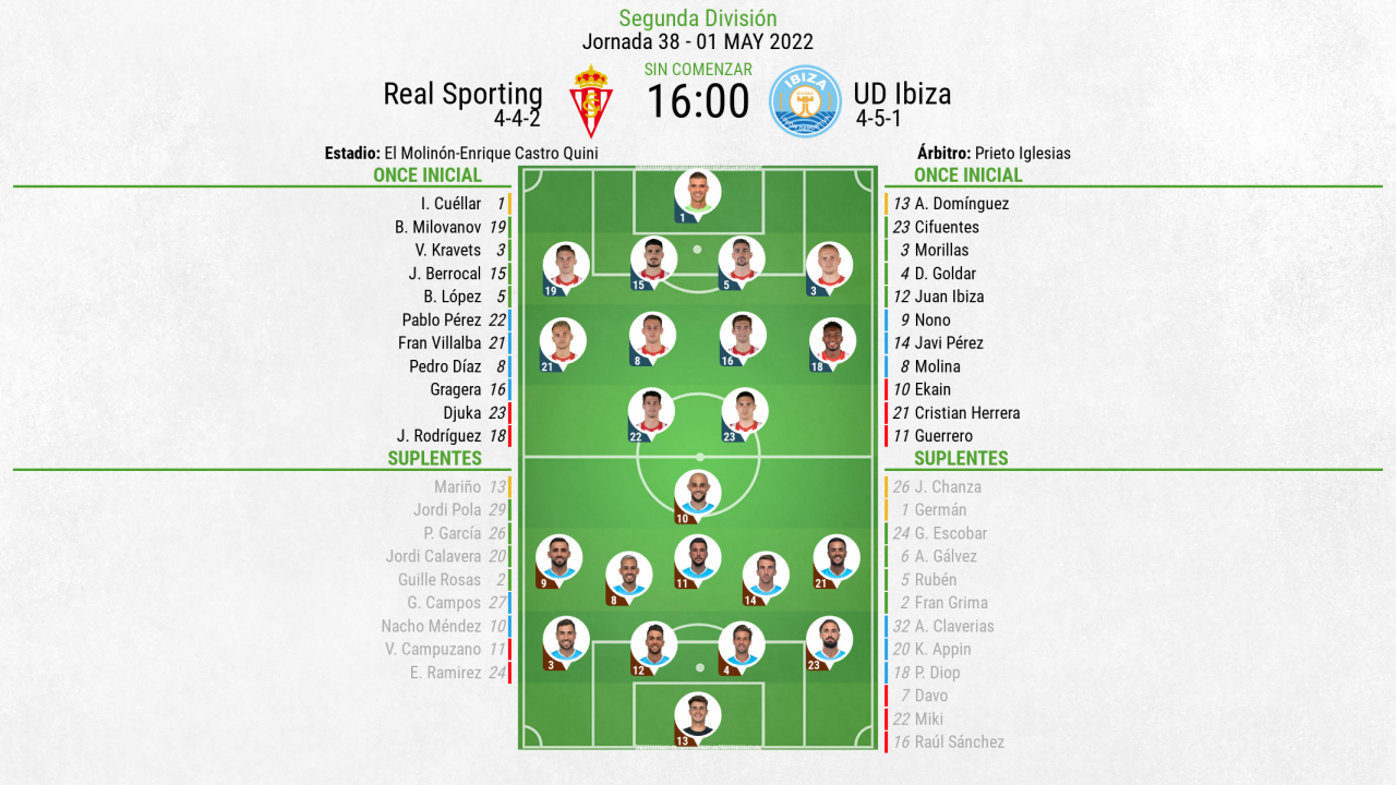 Alineaciones de ud ibiza contra real sporting