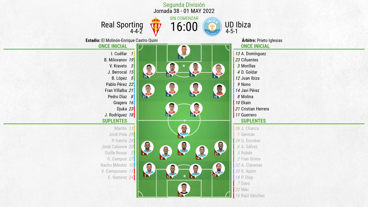 Estadísticas de ud ibiza contra real sporting