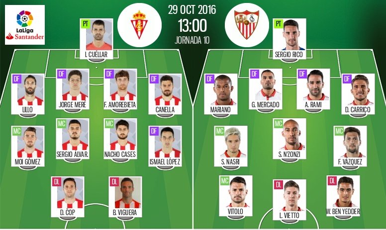 Alineaciones de Sporting y Sevilla en la Jornada 10 de LaLiga 2016-17. BeSoccer