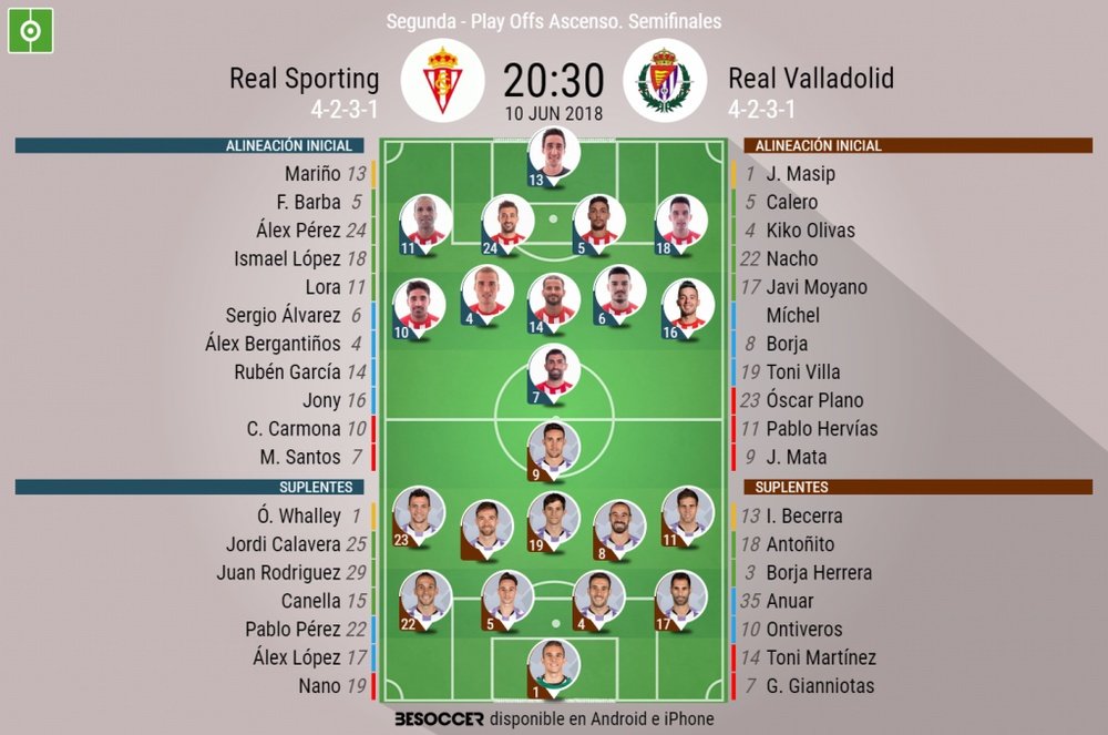 Alineaciones de Sporting y Valladolid para la vuelta de semis del 'play off' de ascenso. BeSoccer