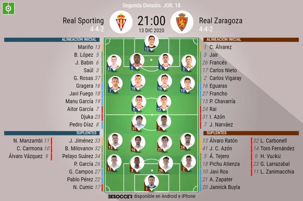 Alineaciones confirmadas para el Sporting-Zaragoza. BeSoccer