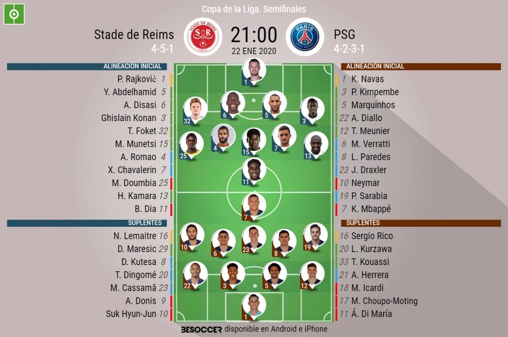 Onces del Reims-PSG de semifinales de la Copa de la Liga. BeSoccer