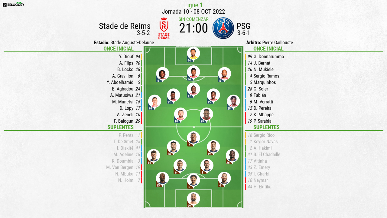 Así seguimos el directo del Stade de Reims - PSG