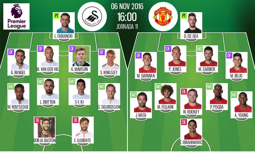 Line-ups for Swansea vs Manchester United. BeSoccer