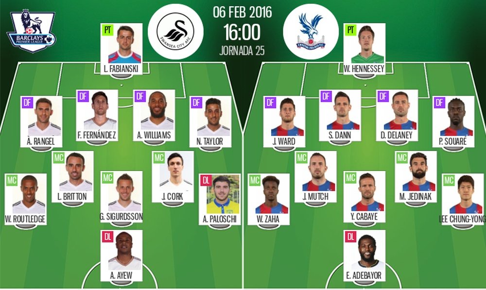 Alineaciones de Swansea y C.Palace de la Jornada 25 de Premier League 2016. Twitter